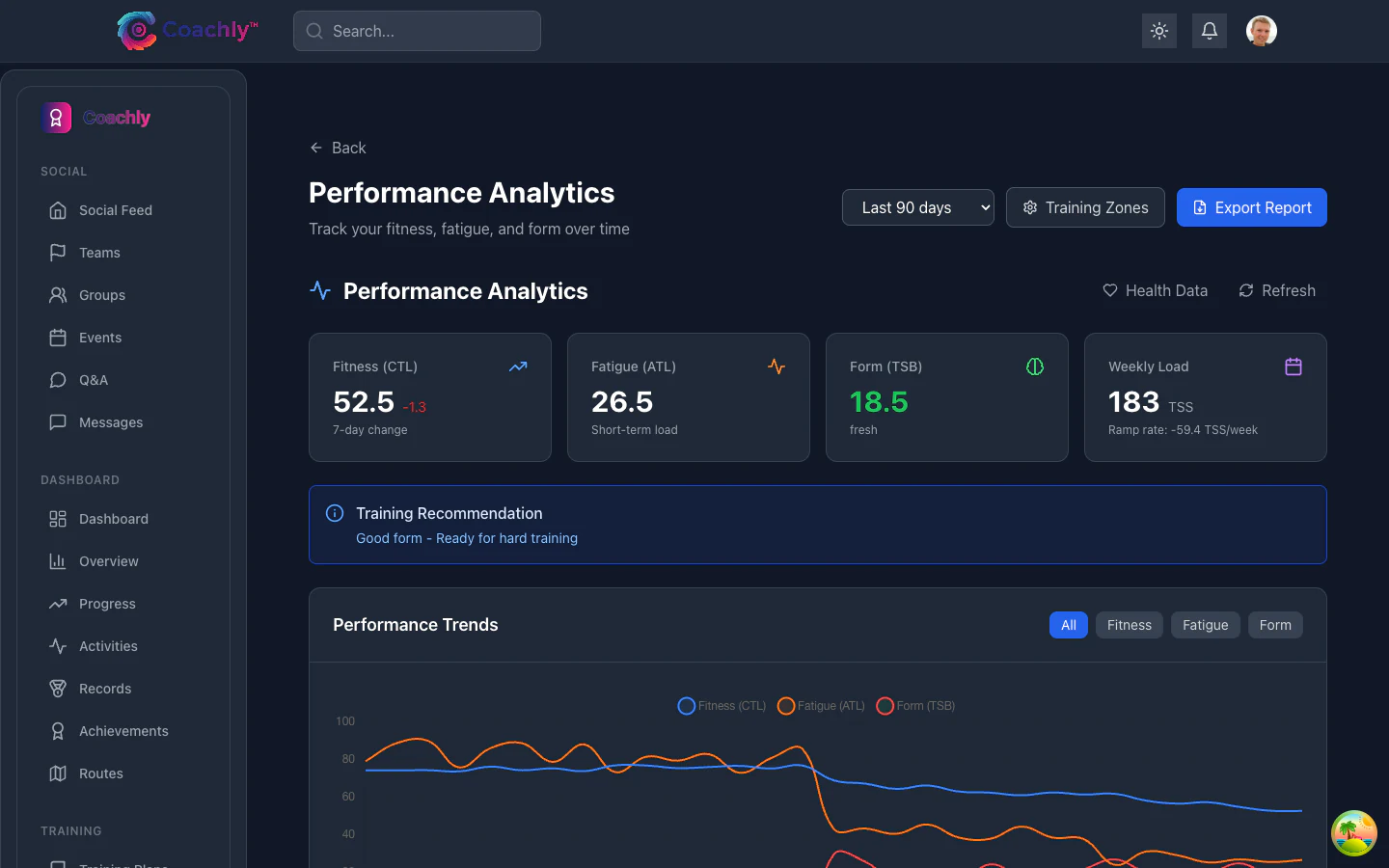 Coachly performance analytics dashboard