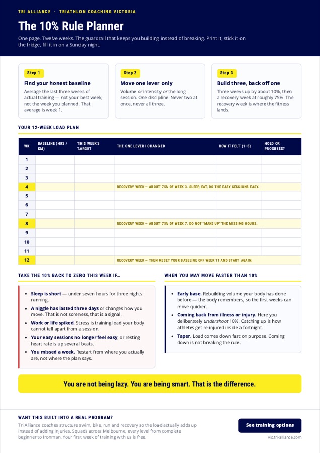 The 10% Rule Planner, a one-page printable training load planner from Tri Alliance